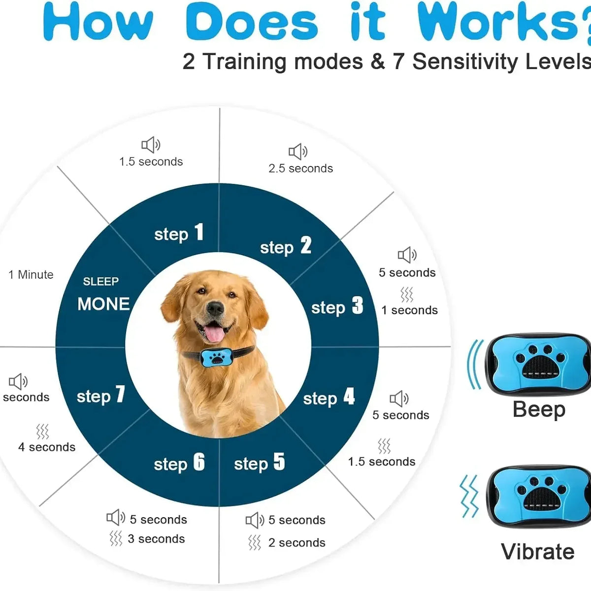 Anti Barking Dog Collar USB Device