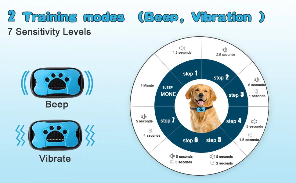 Anti Barking Dog Collar USB Device